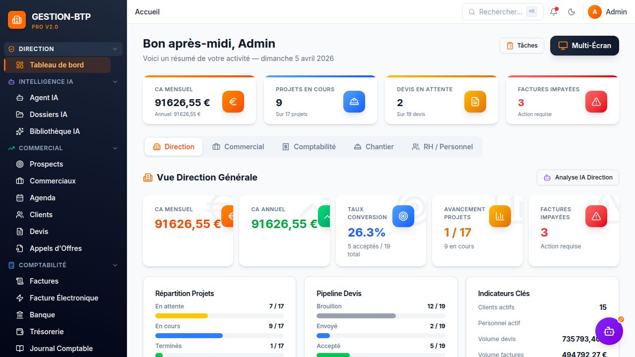 Tableau de bord — Vue Direction avec KPIs temps réel